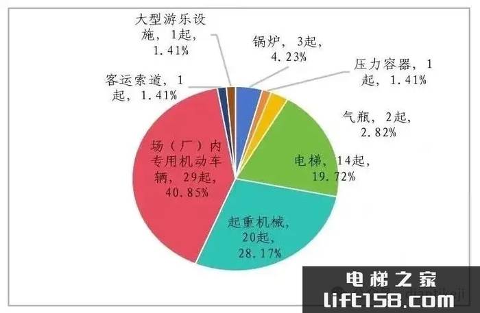 电梯安全通报3.webp_电梯之家.jpg