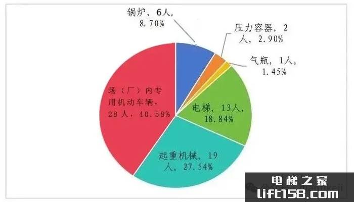 电梯安全通报4.webp_电梯之家.jpg