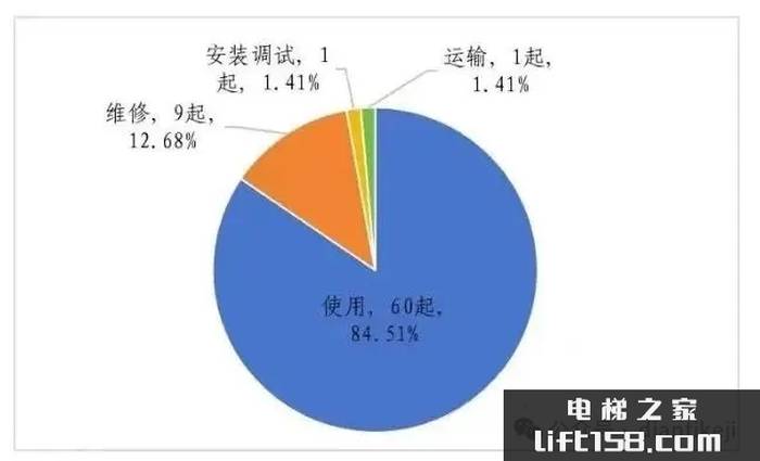 电梯安全通报5.webp_电梯之家.jpg