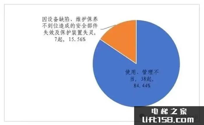 电梯安全通报7.webp_电梯之家.jpg