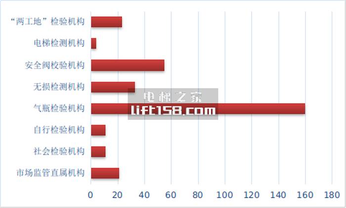 四川电梯通报3_电梯之家.jpg