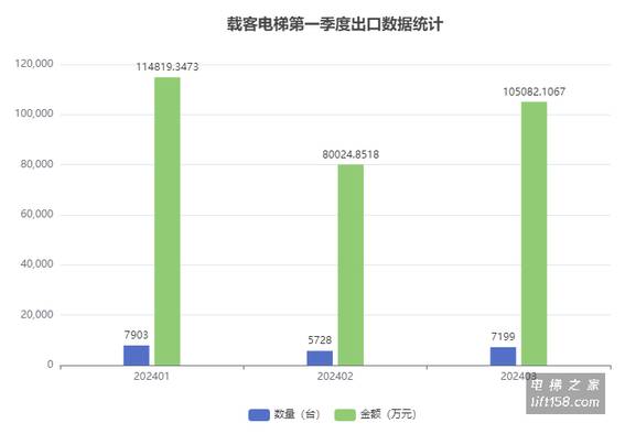 载客电梯1季度_电梯之家.jpg