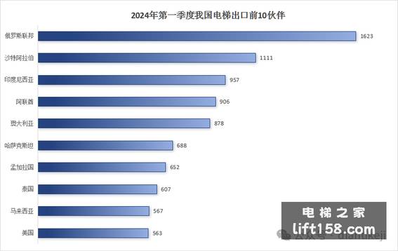 电梯出口2_电梯之家.jpg