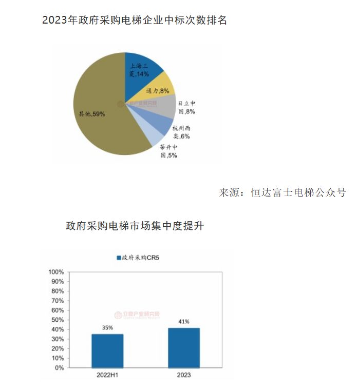 11.5.2.7_结果.jpg