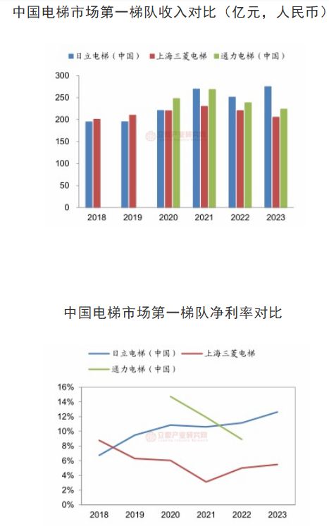 11.5.2.3_结果.jpg